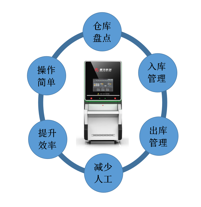 x-ray點料機,智能點料機